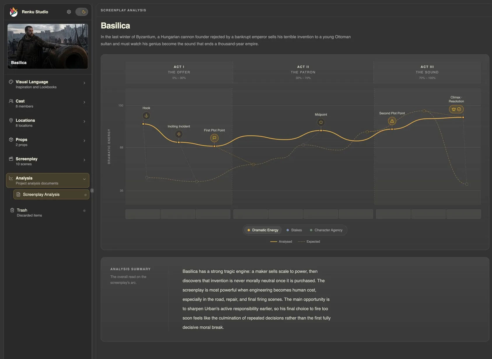 Story arc chart plotting dramatic energy across three acts.